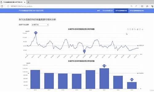 销量 源码_源代码看销量